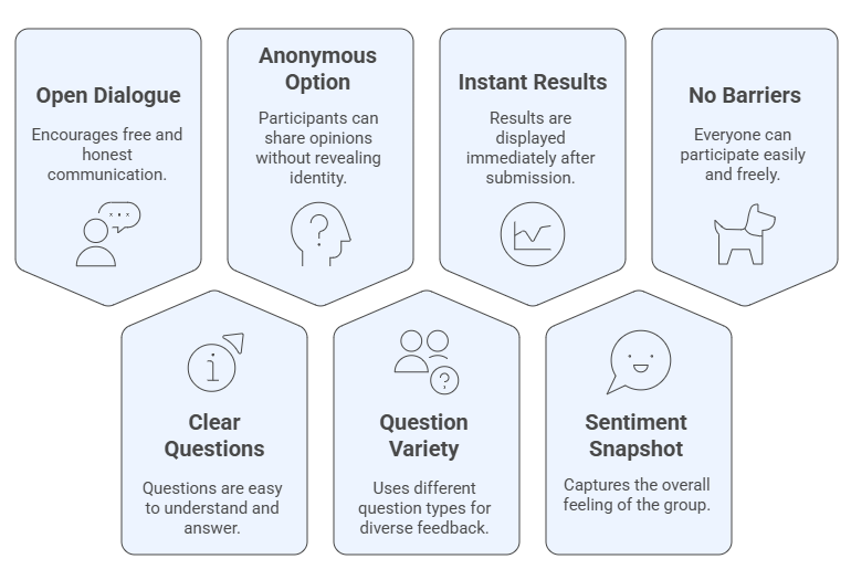 What are the Key Characteristics That Make Straw Polls Popular