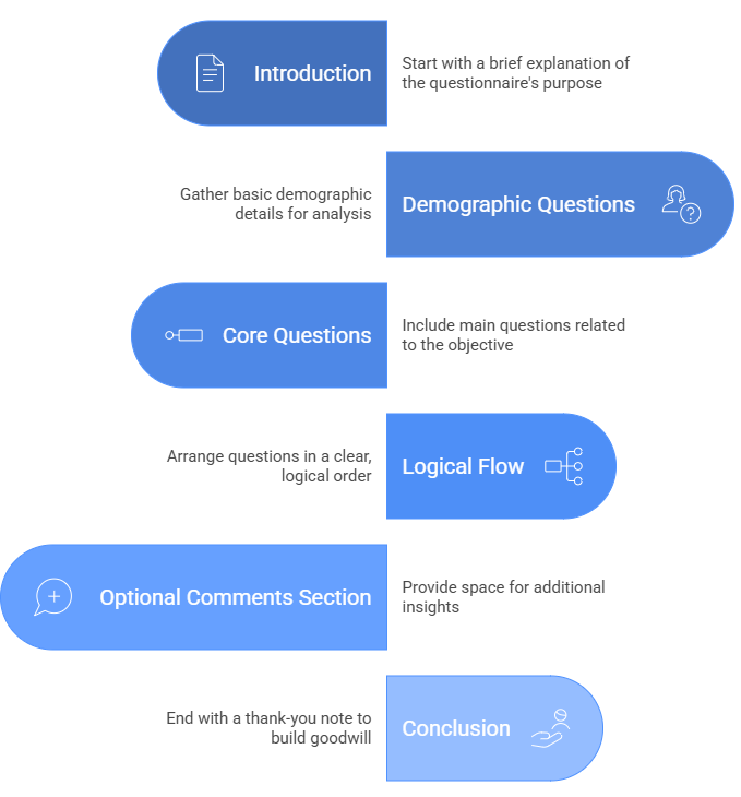 What to Include in a Questionnaire